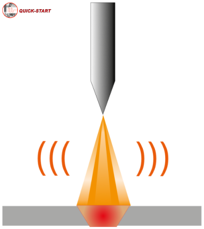 MW TIG Quick-Start