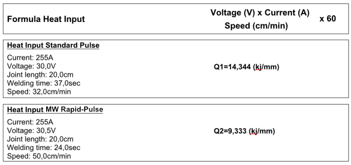 Heat Input Example