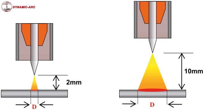 TIG DC Standard/Welding