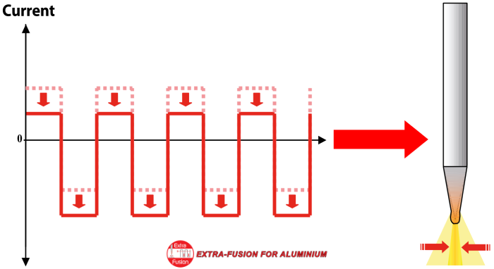 MW TIG Extra-Fusion