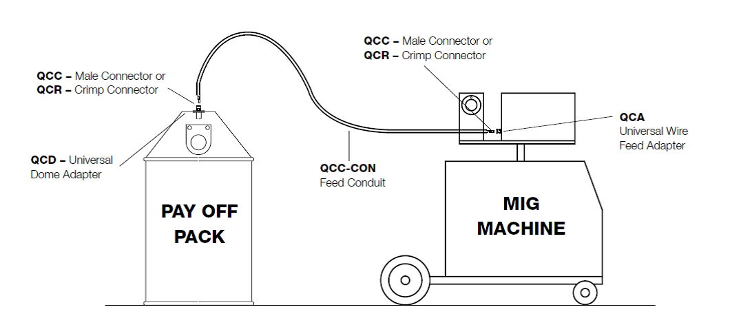 Bulk Pack Diagram